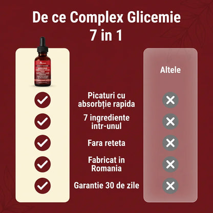 Complex Glicemie 7 in 1 (test)