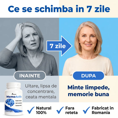 MemoActiv - Memorie, concentrare și claritate mentală (test)