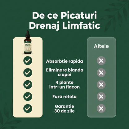 Picături Drenaj Limfatic (test)