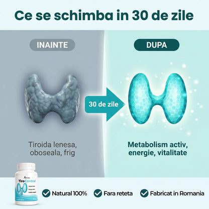 TiroControl - Echilibru pentru tiroidă și metabolism (test)